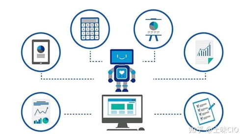 信息化浪潮下的運維服務發展趨勢 智能化、云化與價值重塑