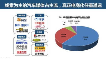 互聯網汽車服務領域的創業、投資與趨勢 聚焦第二類增值電信業務